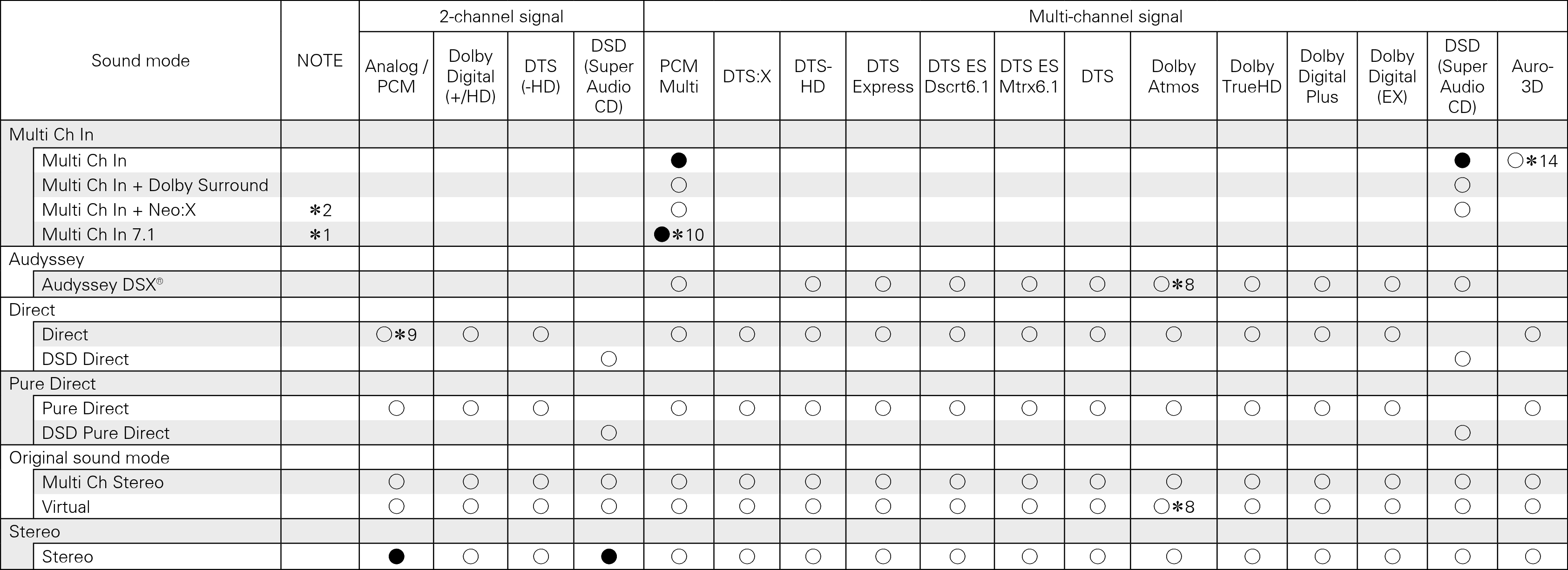 Tsignal & Csound2 8802_dts